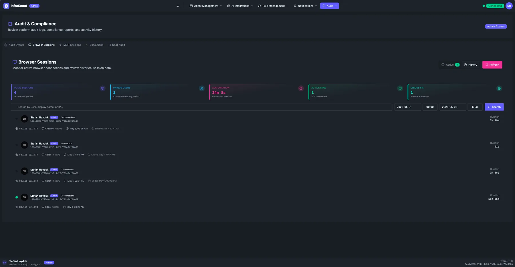 Browser Sessions tab in History mode with date range picker, total/unique-user/avg-duration KPIs, and rows for each closed session