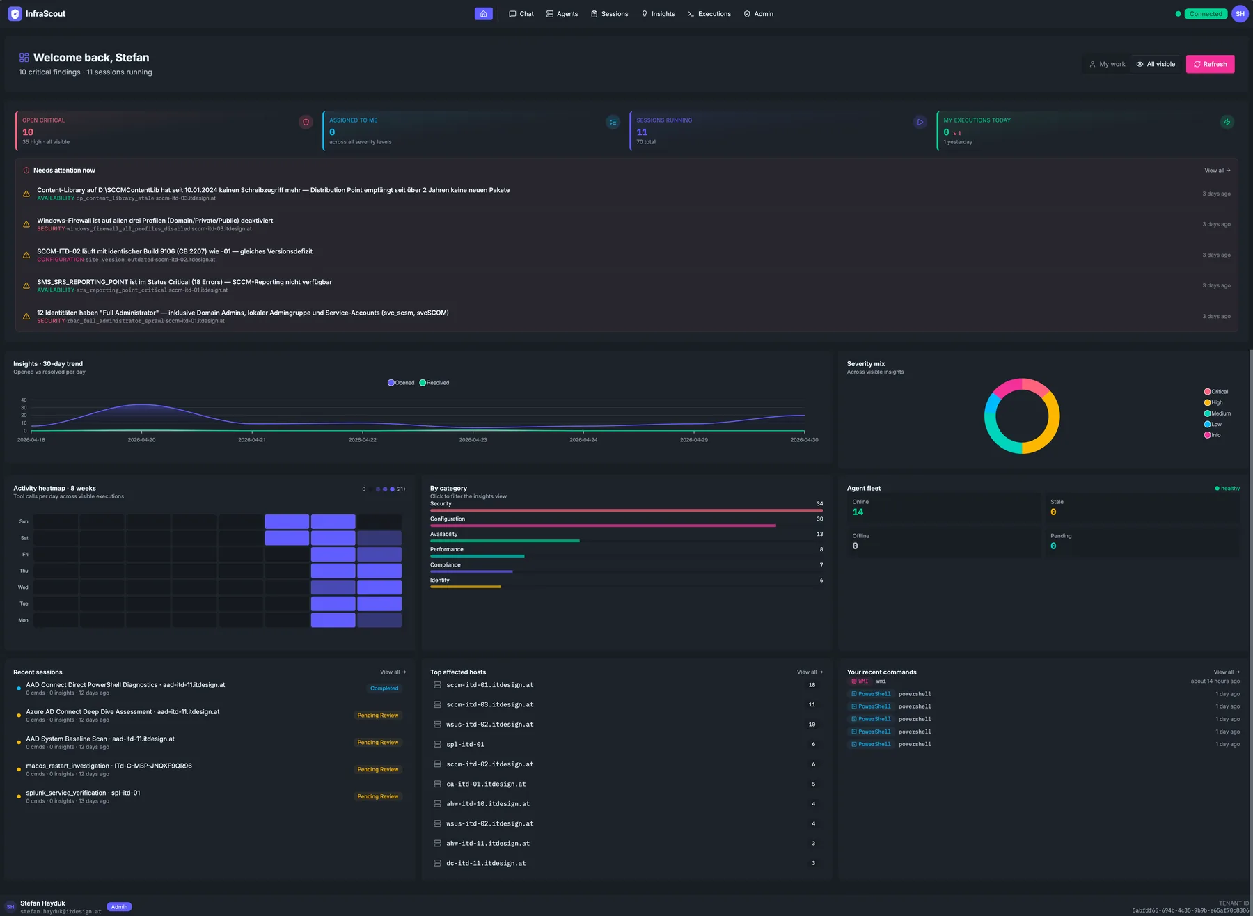 Dashboard with welcome header, KPI strip, severity donut, 30-day trend, and recent activity columns